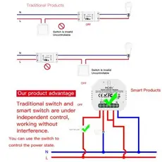 Smart Switch Module Moes ZRM-104-MS, ZigBee 3.0 + RF, 1 Gang, 10A, Alexa / Google Home, 7 image
