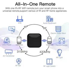 Smart Universal Remote Controller Moes UFO-R2-RF, Wi-Fi, IR + RF 433/315MHz, Black, 2 image