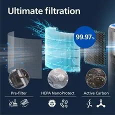 Air Purifier PHILIPS AC3420/10, 7 image