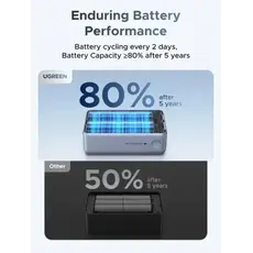 Portable Charger UGREEN PB727 (75701B) Nexode Pro, 10000mAh, Type-C, USB, Power Bank With Built-in Type-C Cable, Space Gray, 5 image