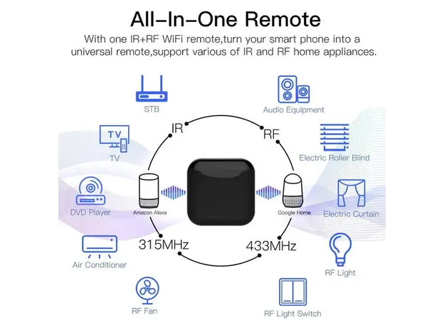 Smart Universal Remote Controller Moes UFO-R2-RF, Wi-Fi, IR + RF 433/315MHz, Black, 2 image