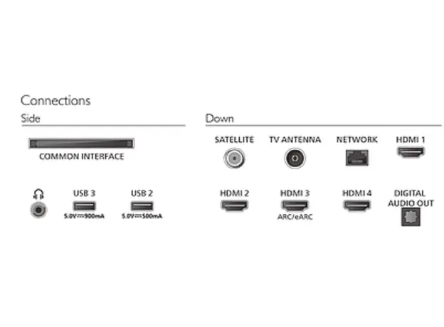 PHILIPS 65PQS9011/12 television, 3 image